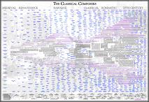 classical composers poster from Carissimi classical composers poster