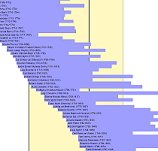 Classical Period - Composer Timelines Classical Period - Composer Timelines