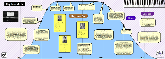 Ragtime Music Era: Timeline Poster (horizontal) - click to enlarge Ragtime Music Era: Timeline Poster (horizontal)